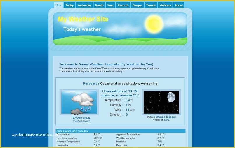 Free Weather Website Templates Of Best Templates for Your Weather Website