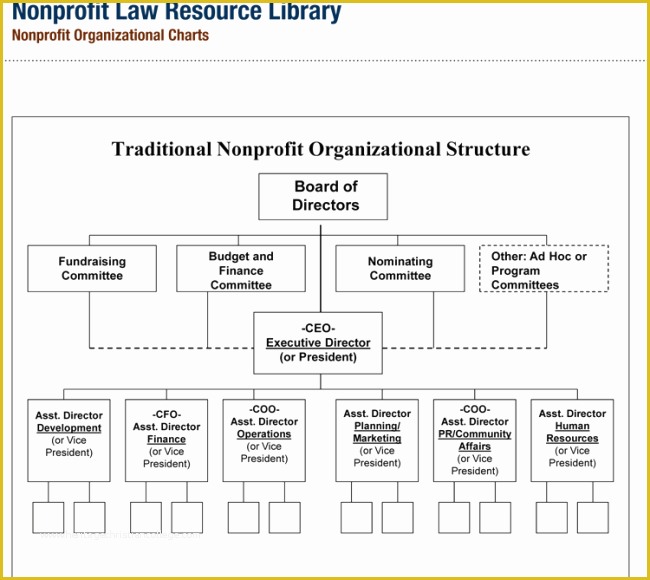 Free Website Templates for Charity organization Of Non Profit organizational Chart 5 Best Samples