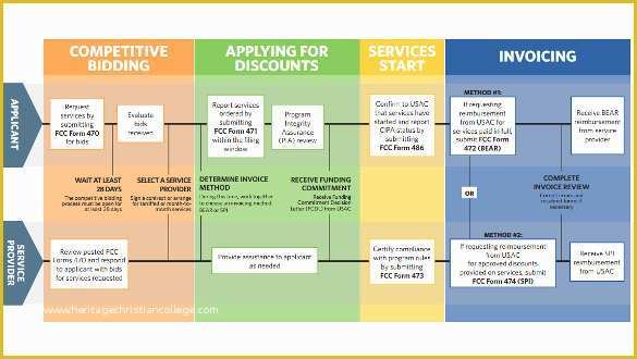 Free Workflow Chart Template Word Of 20 Workflow Diagram Templates – Sample Example format