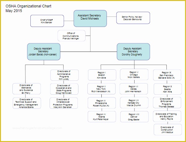 Free Workflow Chart Template Word Of 54 Workflow Diagram Templates Free Word Excel Ppt Samples