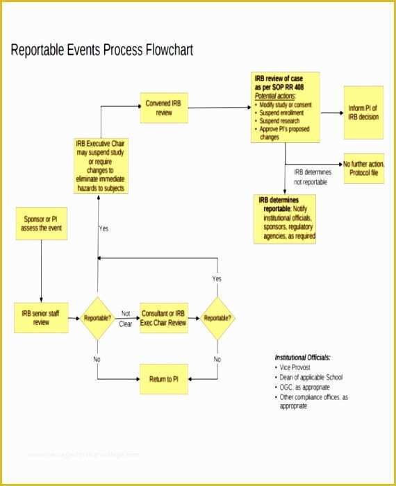 Free Workflow Chart Template Word Of 8 Workflow Chart Template Sampletemplatess