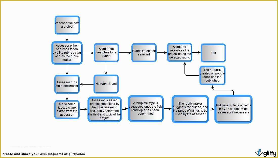 Free Workflow Chart Template Word Of Best S Of Flowchart Template Word 2010 Free