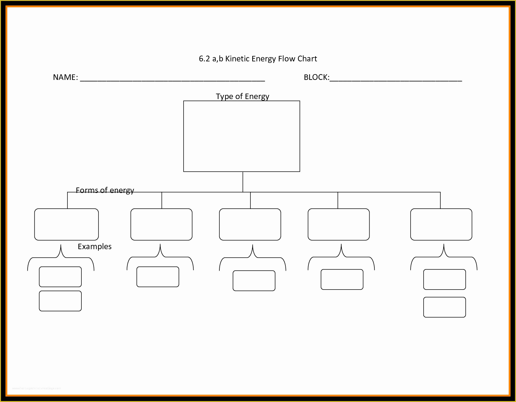 Free Workflow Chart Template Word Of Blank Flow Chart Template Mughals