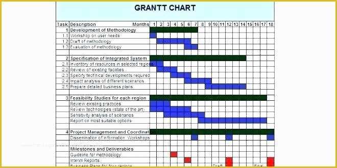 Free Workflow Chart Template Word Of Blank Flow Chart Template Word Process for – Covernostrafo