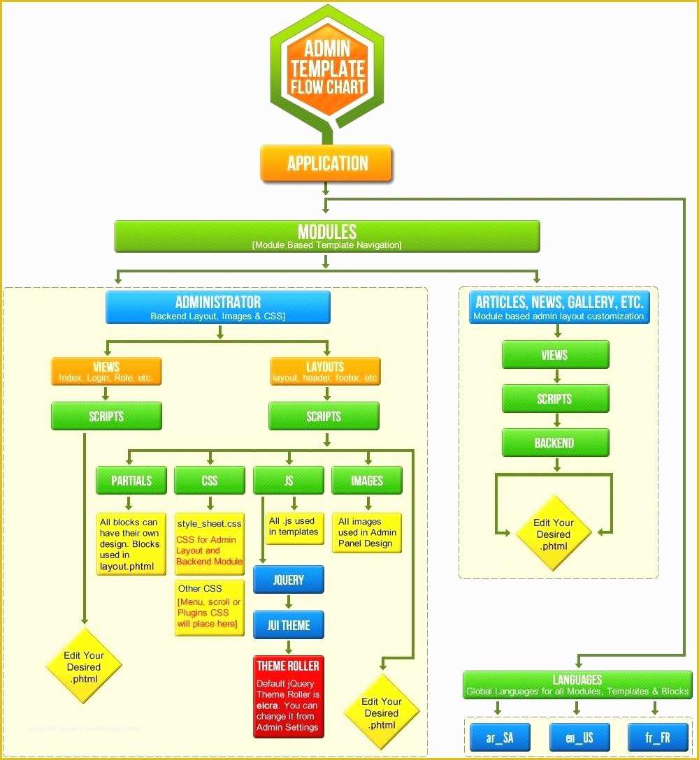 Free Workflow Chart Template Word Of Diagram Process Diagram Template Word