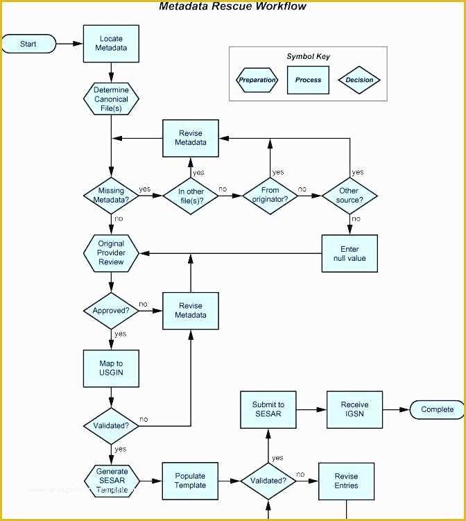 Free Workflow Chart Template Word Of Example Workflow Diagram Sample Workflow Diagram