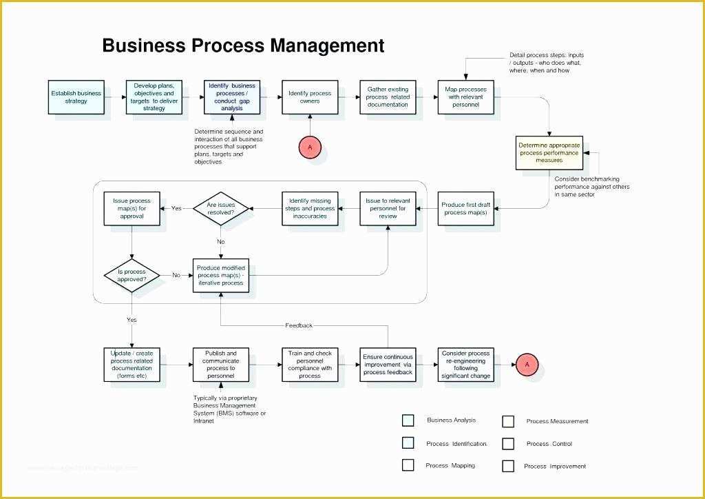 Free Workflow Chart Template Word Of Floridaframeandart