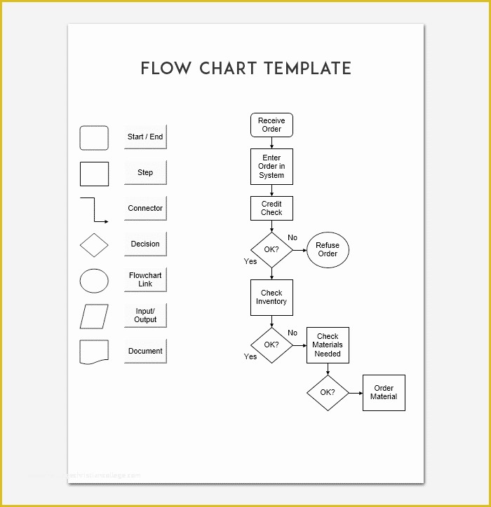 Free Workflow Chart Template Word Of Flow Chart Template for Powerpoint Word & Excel