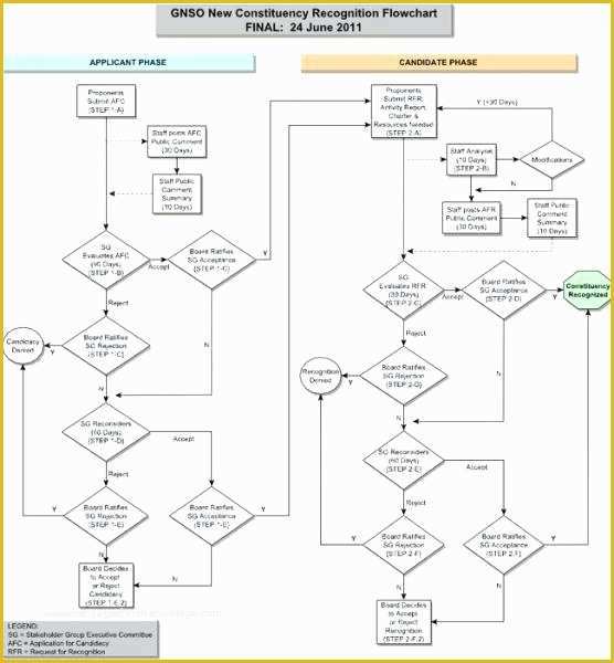 Free Workflow Chart Template Word Of Flow Chart Template Word Free Flowchart 2010 – Newscellarfo