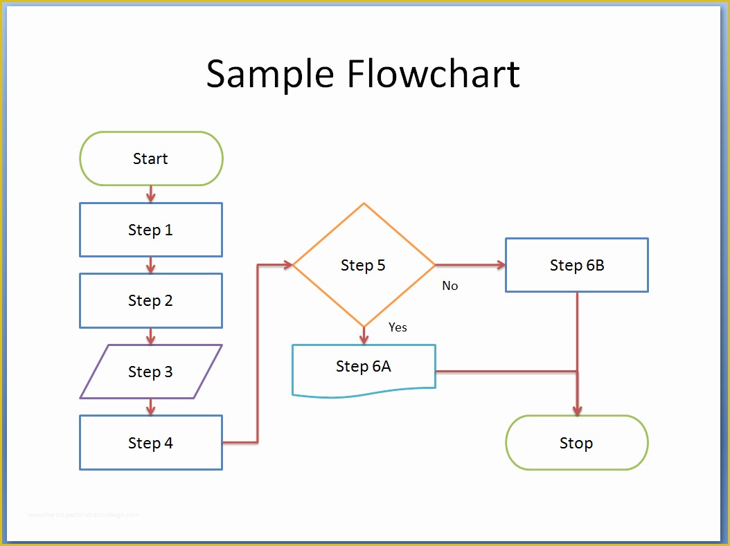 Free Workflow Chart Template Word Of Flow Chart Template Word