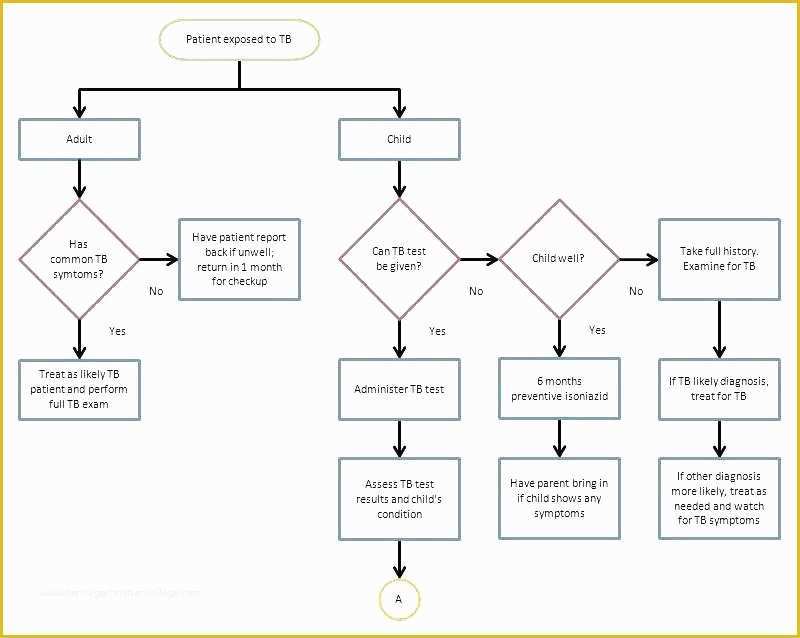 Free Workflow Chart Template Word Of Flowchart Workflow Process Flow Diagram Template