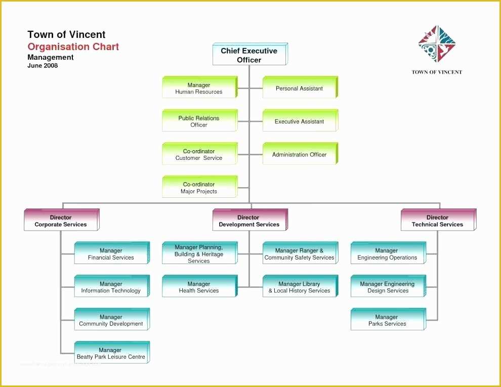 Free Workflow Chart Template Word Of Free Workflow Template Photography Workflow Chart for