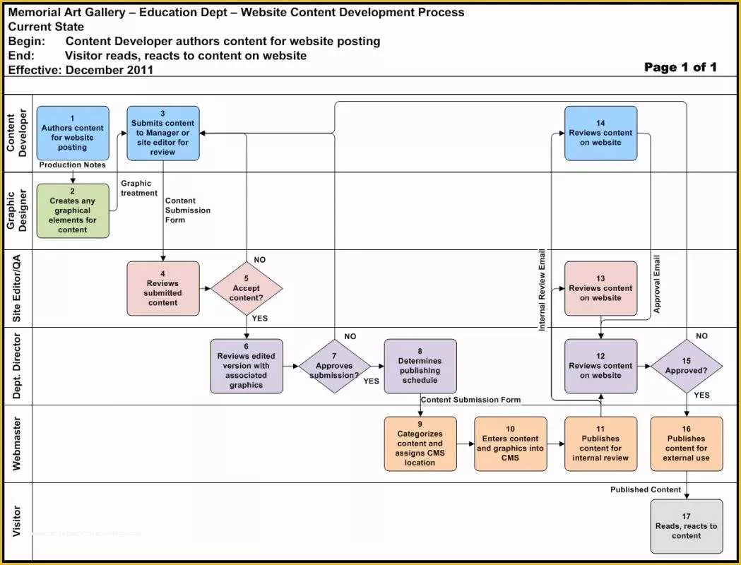 Free Workflow Chart Template Edrawmax Edrawmax Templates - Riset