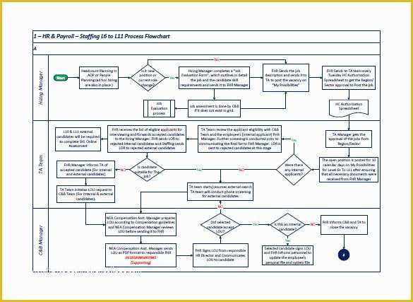 Free Workflow Chart Template Word Of Process Flow Chart Template – 9 Free Word Excel Pdf