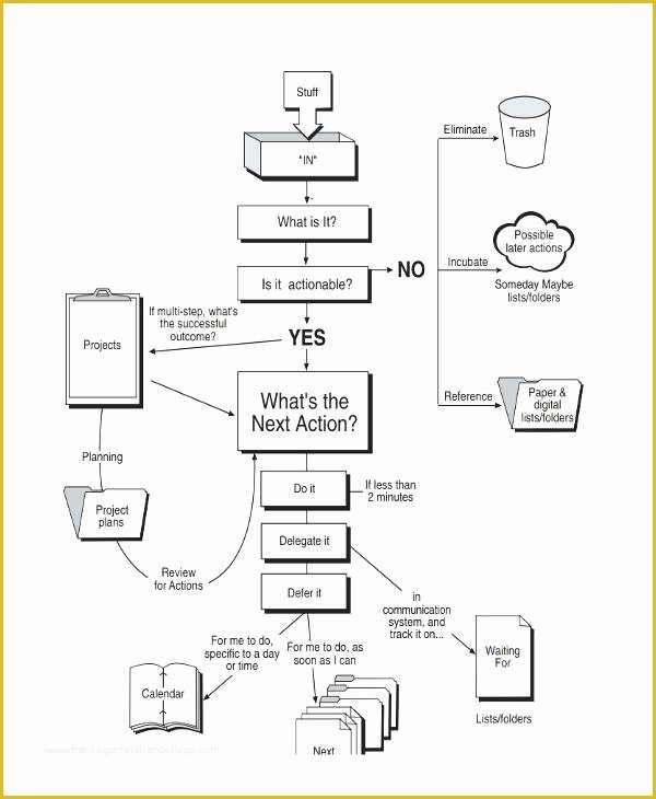 Free Workflow Chart Template Word Of Sample Flow Charts In Word – Covernostrafo