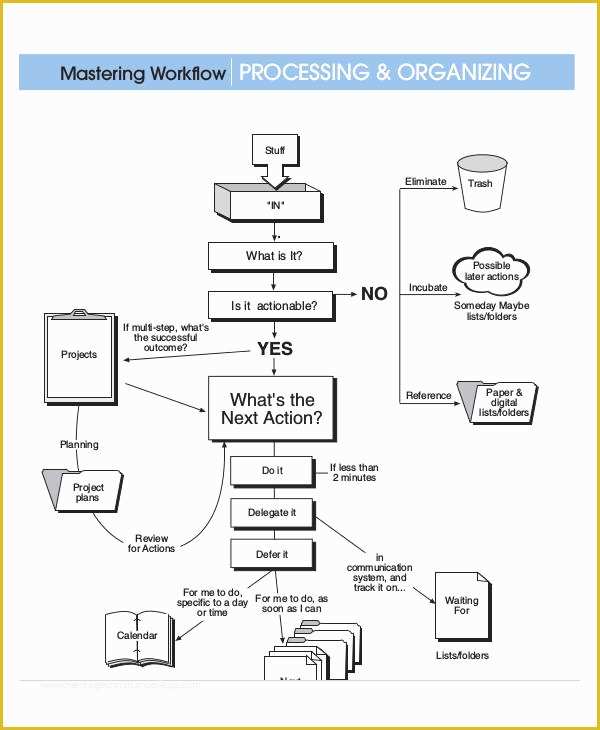 Free Workflow Chart Template Word Of Work Flow Chart Templates 6 Free Word Pdf format