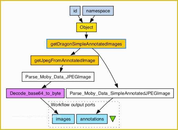 Free Workflow Chart Template Word Of Workflow Diagram Template – 14 Free Printable Word Pdf