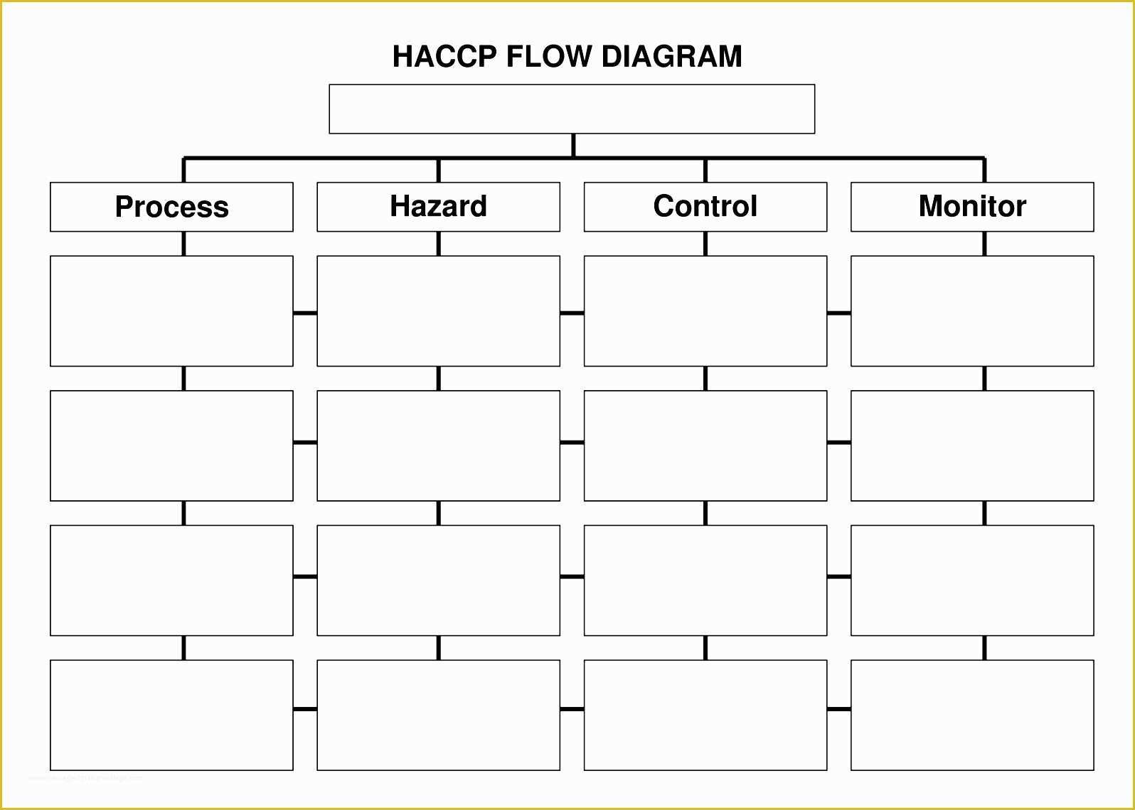 Free Workflow Templates Excel Of 12 Excel Process Flow Chart Template Exceltemplates