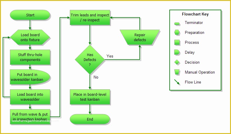 Free Workflow Templates Excel Of 29 Of Process Diagram Template Excel