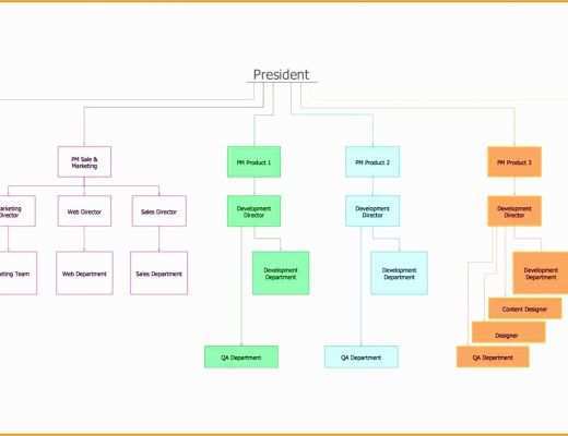 Free Workflow Templates Excel Of 5 Flow Chart Template Excel Exceltemplates Exceltemplates