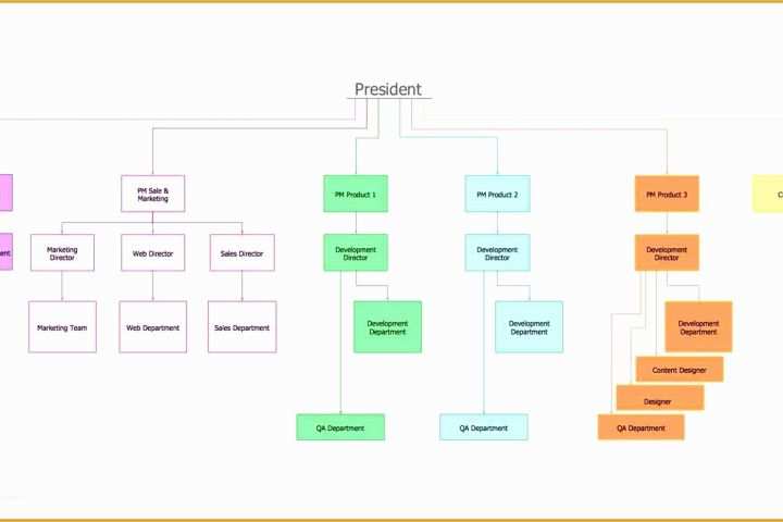 Free Workflow Templates Excel Of 5 Flow Chart Template Excel Exceltemplates Exceltemplates