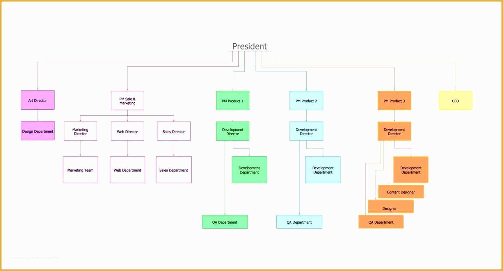 49 Free Workflow Templates Excel