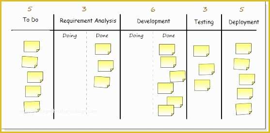 Free Workflow Templates Excel Of 7 Task Management Excel Template Free Exceltemplates