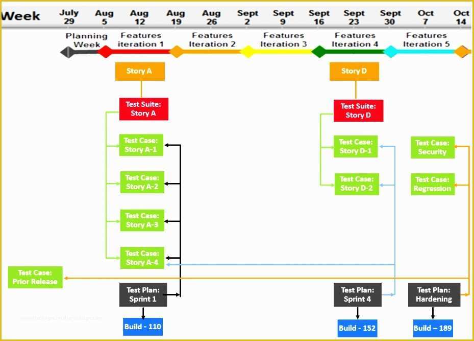 Free Workflow Templates Excel Of 8 Workflow Template Excel Exceltemplates Exceltemplates