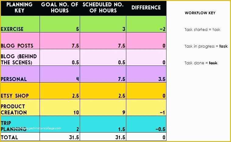 Free Workflow Templates Excel Of Excel Workflow Workflow Template Excel Excel Flowchart