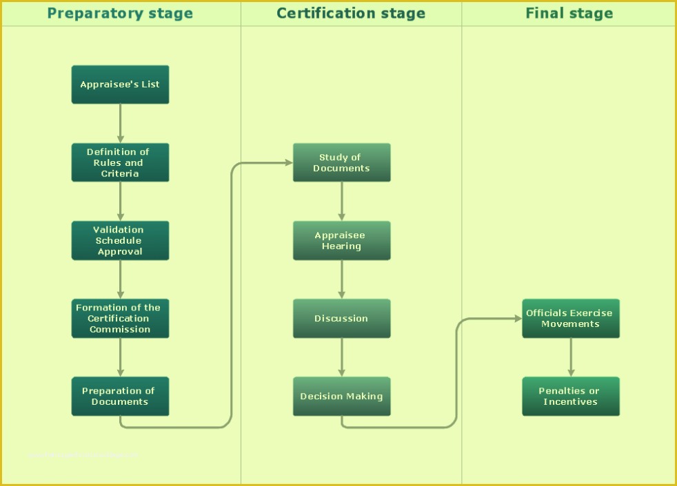 Free Workflow Templates Excel Of Process Flow Chart Symbols Template Word Excel Powerpoint Free