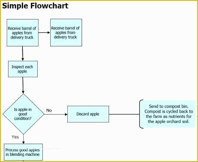 Free Workflow Templates Excel Of Project Management Workflow Template Gallery Template