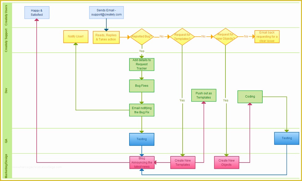 Free Workflow Templates Excel Of Visio Workflow Diagram Symbols Visio Free Engine Image