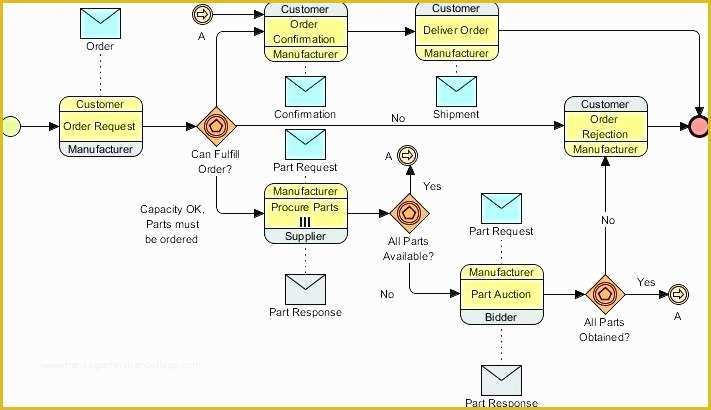 Free Workflow Templates Excel Of Workflow Diagram Template Excel Process