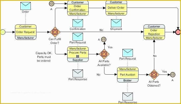 Free Workflow Templates Excel Of Workflow Diagram Template Excel Process