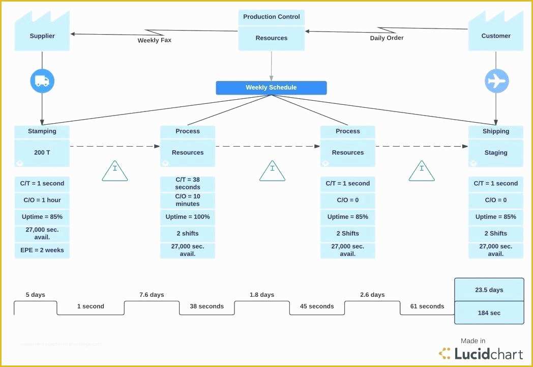 Free Workflow Templates Excel Of Workflow Process Template Business Templates Chart Free