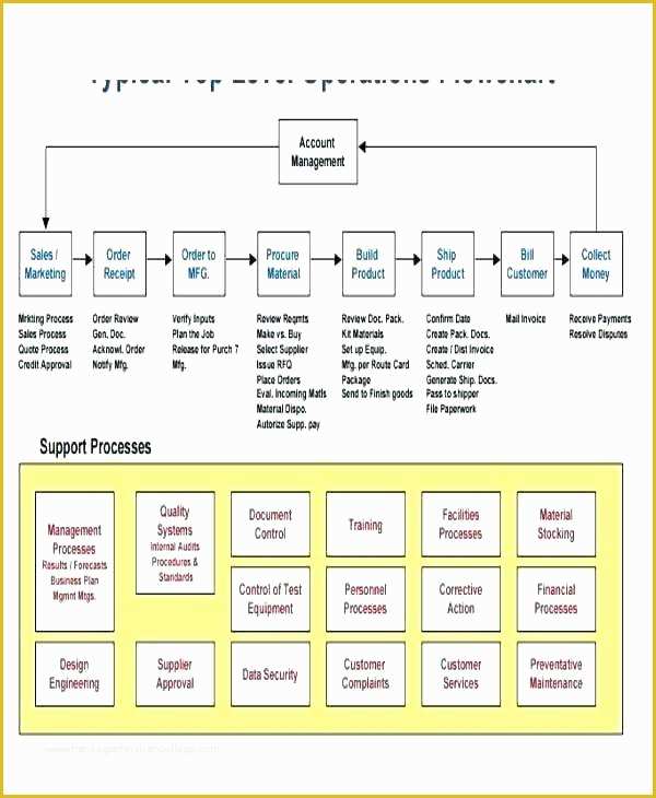 Free Workflow Templates Excel Of Excel Workflow Workflow Template Excel ...