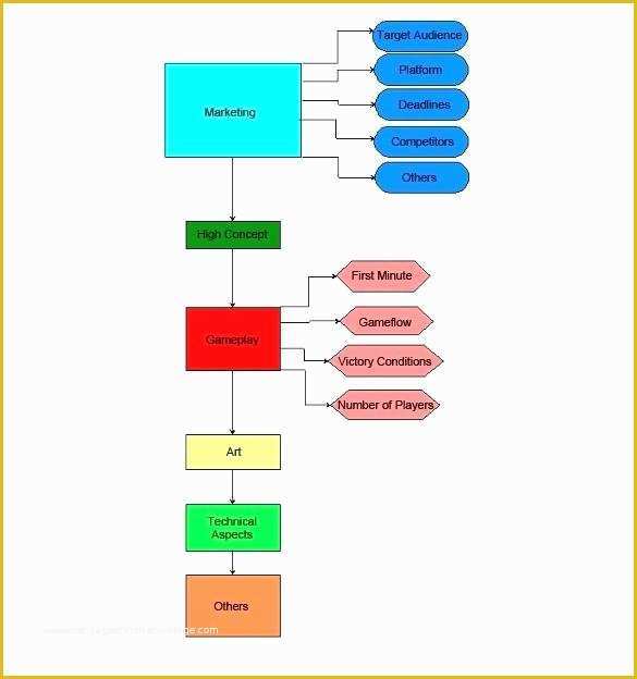Free Workflow Templates Excel Of Yes No Flowchart Template Templates Free Download