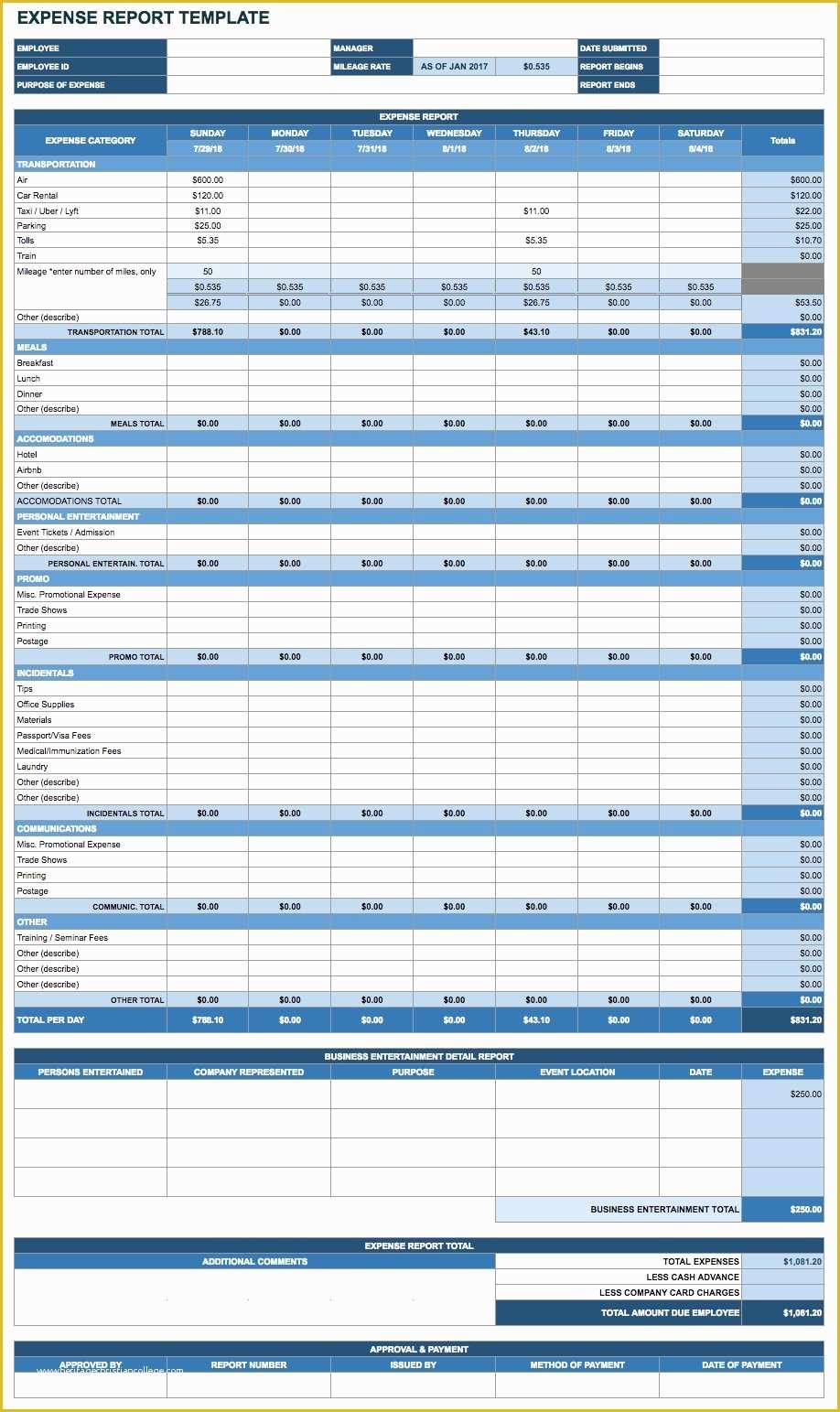 Google Docs Templates Free Of Free Google Docs and Spreadsheet Templates Smartsheet