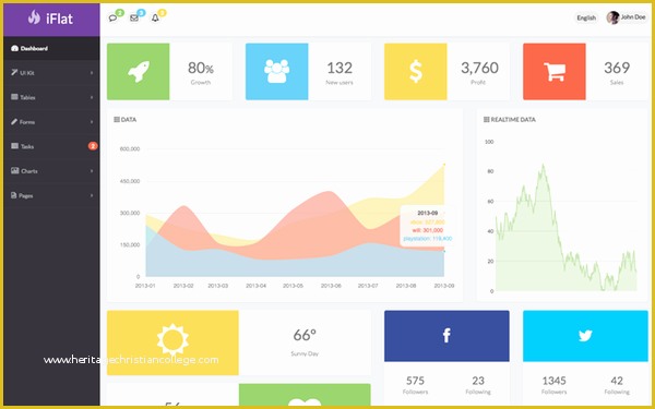 Html Web Application Templates Free Download Of Download iflat Responsive Admin Web App Website