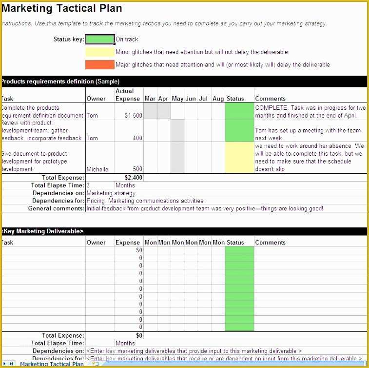 Key Account Plan Template Free Download Of 6 Key Account Plan Template Free Download