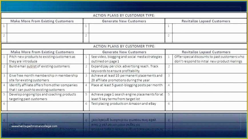 Key Account Plan Template Free Download Of Template Account Management Plan Template Download Plans