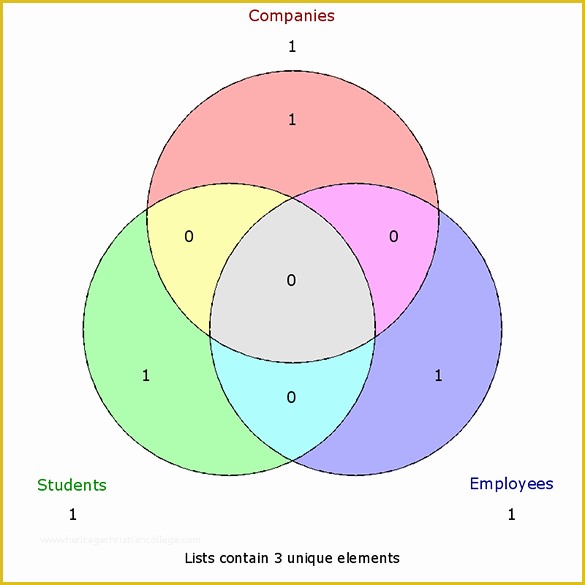 Make My Own Template Free Of Free Venn Diagram Templates 9 Free Word Pdf format