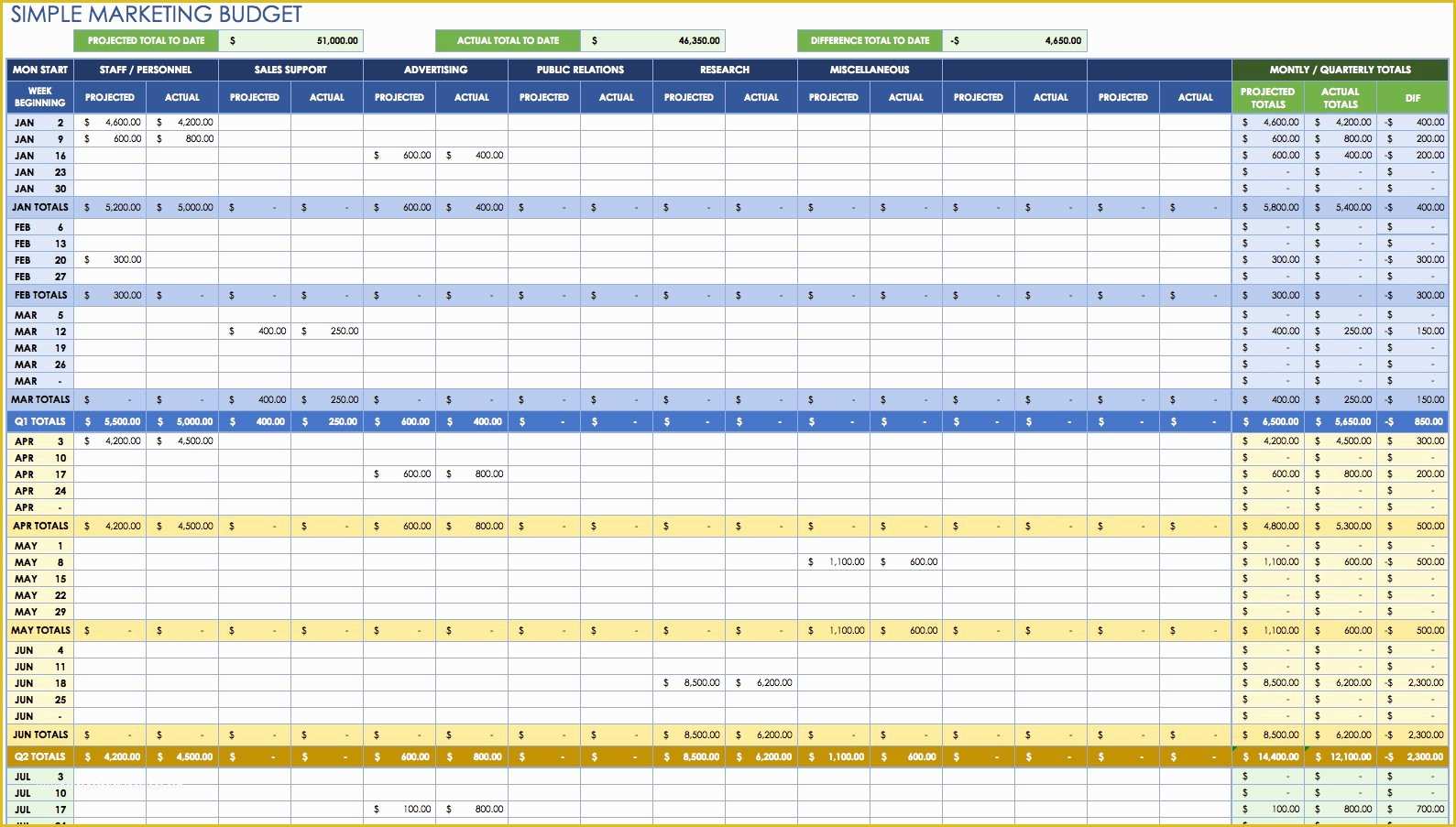 Marketing Plan Template Free Of 12 Free Marketing Bud Templates