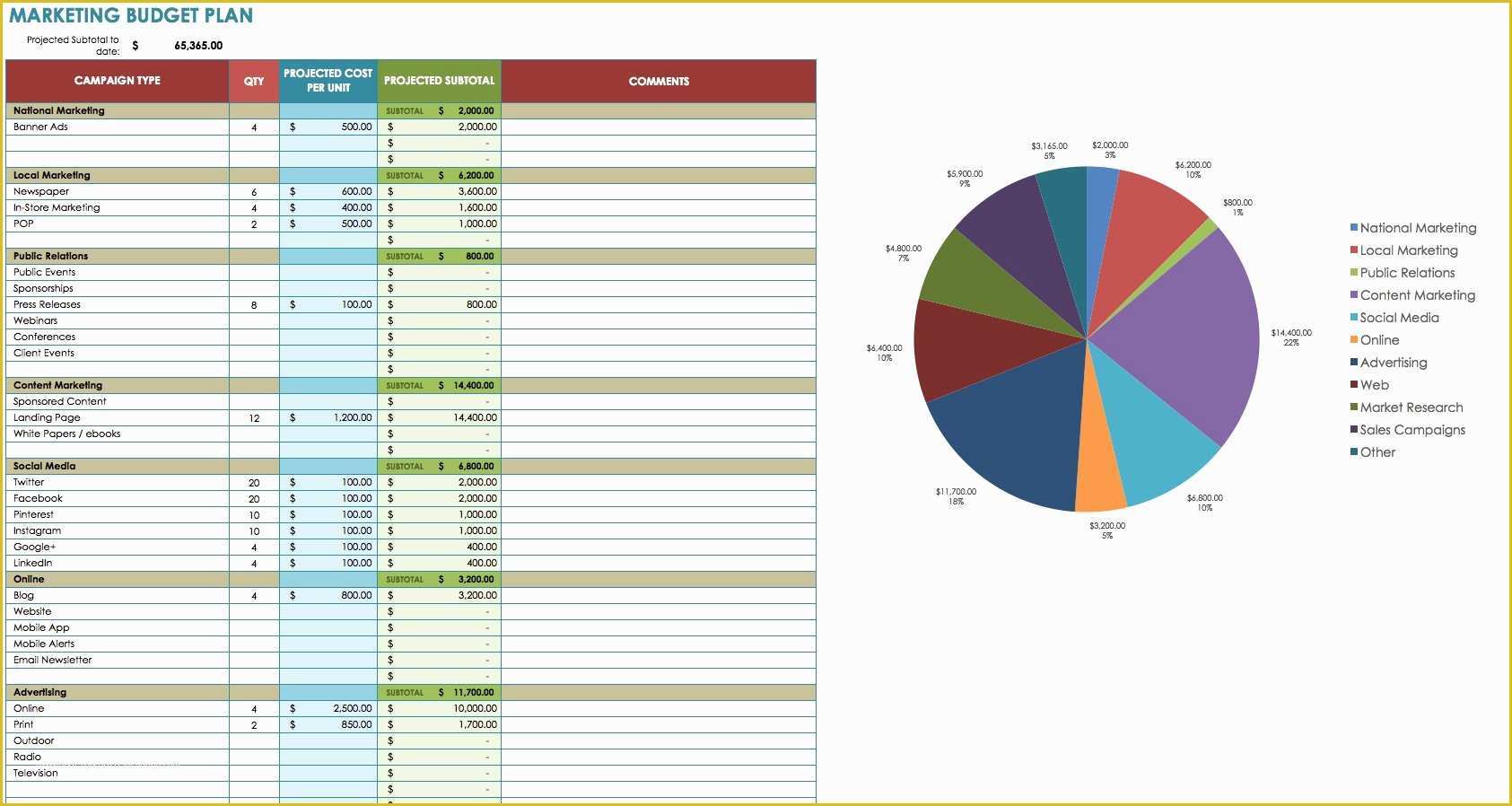 Marketing Plan Template Free Of 12 Free Marketing Bud Templates