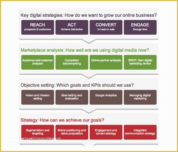 Marketing Plan Template Free Of 17 Digital Marketing Strategy Templates – Free Sample