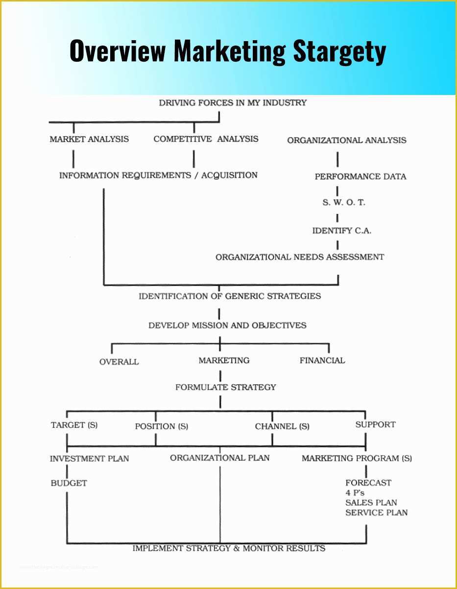 Marketing Plan Template Free Of 32 Free Marketing Strategy Planning Template Pdf Ppt