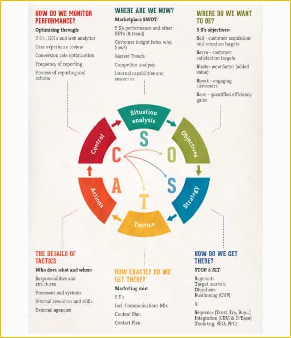 Marketing Plan Template Free Of Digital Marketing Strategy Template – 13 Word Excel Pdf