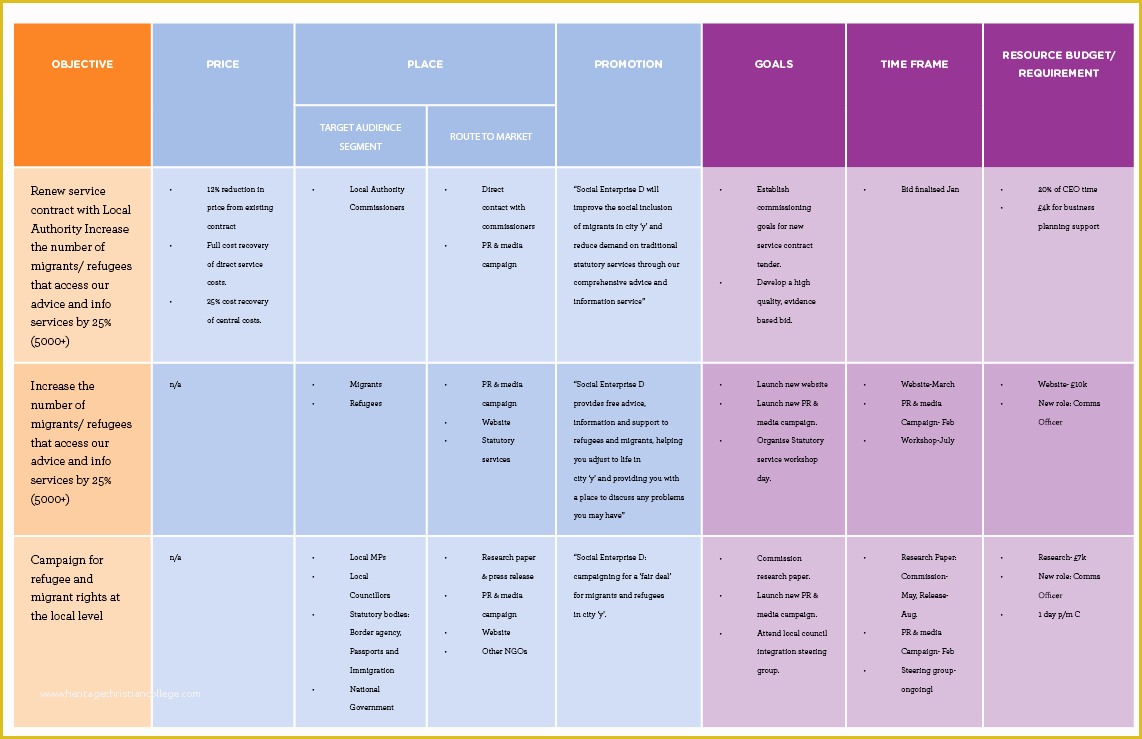 Marketing Plan Template Free Of event Marketing Plan Bing Images