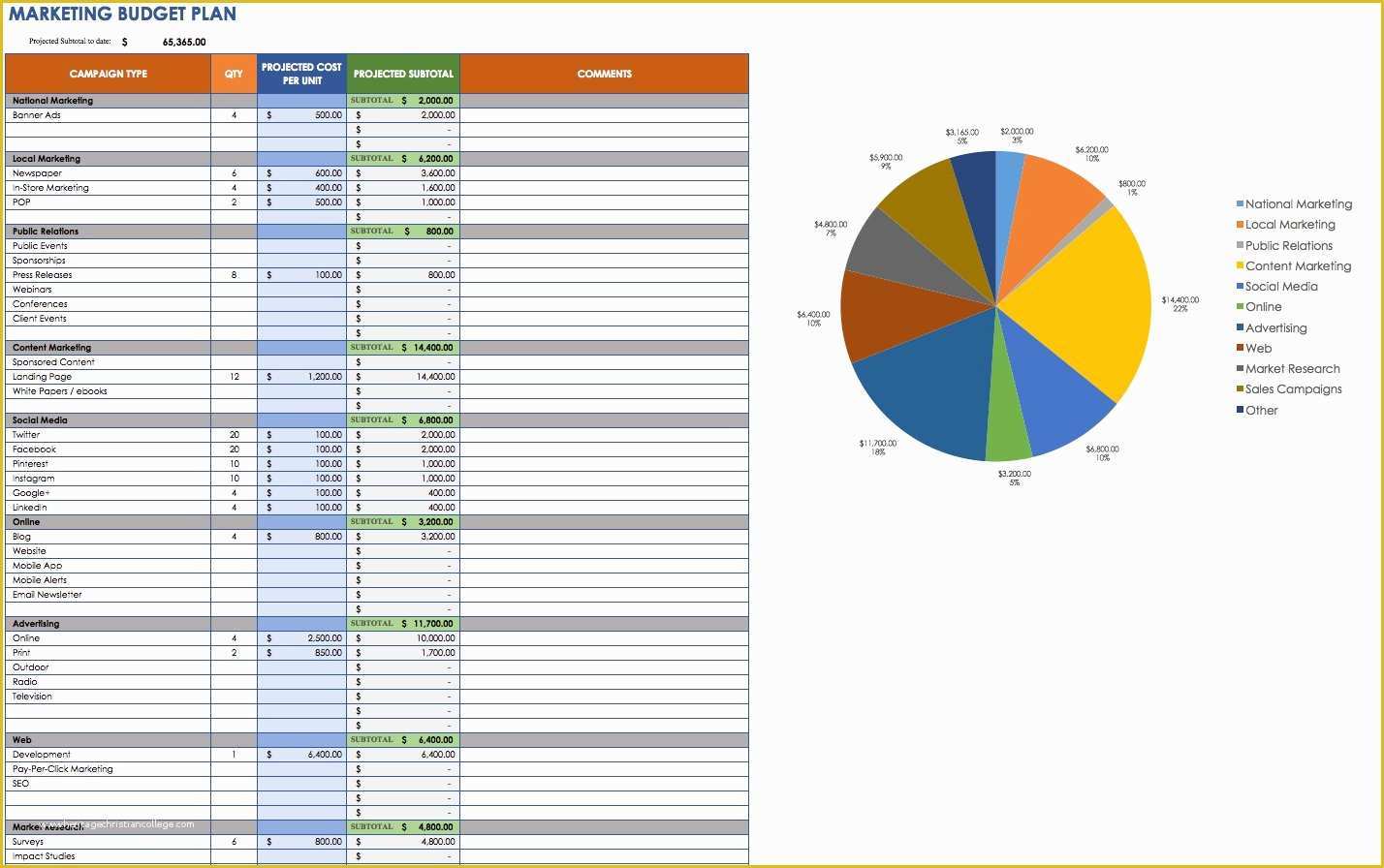 Marketing Plan Template Free Of Free Marketing Timeline Tips and Templates Smartsheet