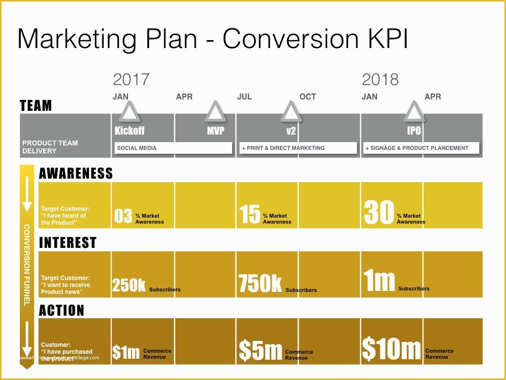 Marketing Plan Template Free Of Keynote Marketing Plan Template Mac Download